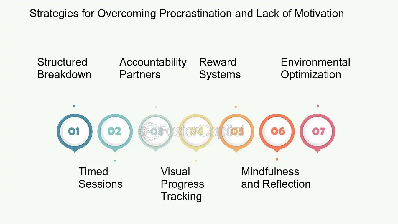 Strategies for Overcoming Procrastination and Lack of Motivation - Task Completion: Task Challenges: Navigating Task Challenges for Successful Completion